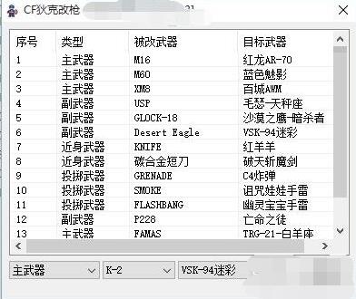 CF狄克改枪源码 Q群验证+黑月实现-稀饭资源网