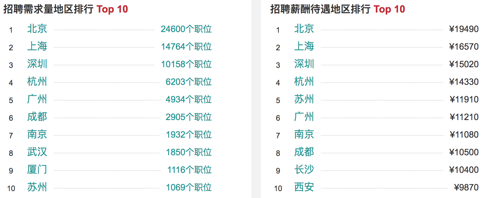 github上星星1万多的python教程-稀饭资源网